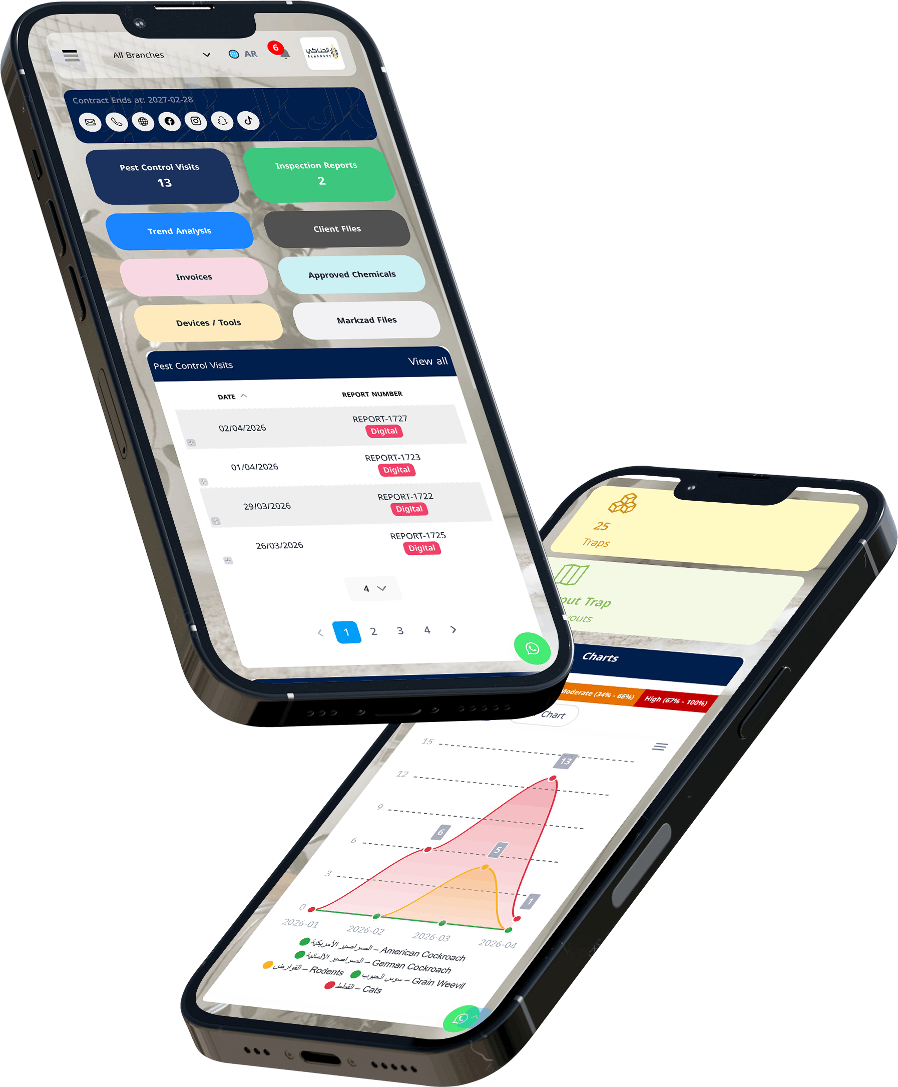 تطبيق مارك زاد لمتابعة الزيارات والتحليلات